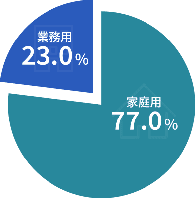 どんな人が使っているの？